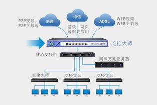 網縱喬遷迎盛事，雷軍等IT大咖齊賀網絡技術服務新篇章